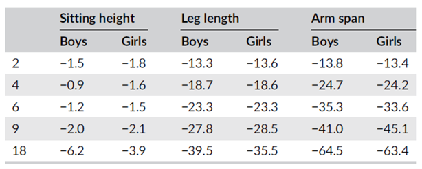 Do I Have Long Medium Or Short Legs I m 5 3 Female And 48 OFF